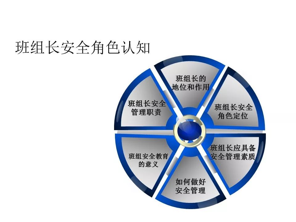 班组安全管理|ppt