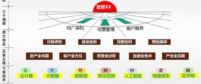 询问人口的两种方式英语_询问天气的两种句型(2)