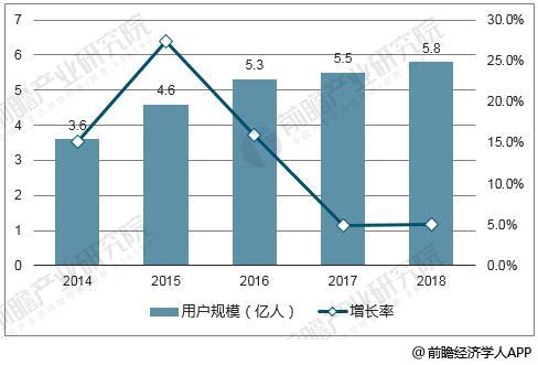 游戏行业GDP排名_中国城市gdp排名2020(2)