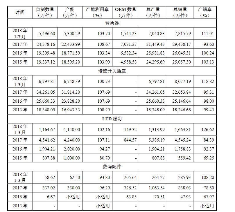 kb体育一个插线亿。再小的生意做到极致照样做成独角兽(图21)