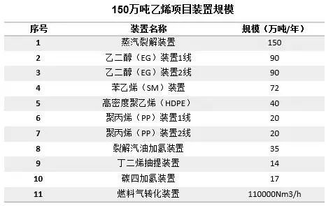 恒力石化计入大连gdp_大连恒力石化宿舍图片