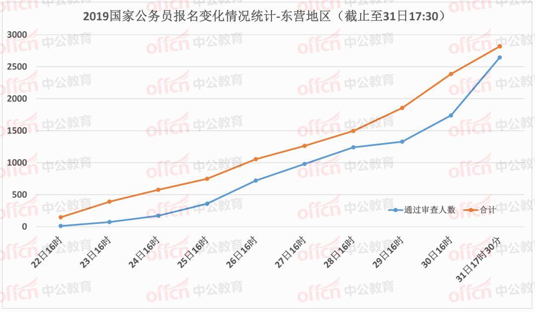 山东人口分配_山东人口分布图(3)