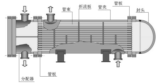 福世蓝列管式换热器的管板防腐涂层方案