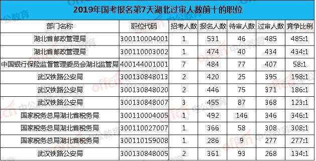 湖北多少人口_湖北黄冈市下属各县人口各多少