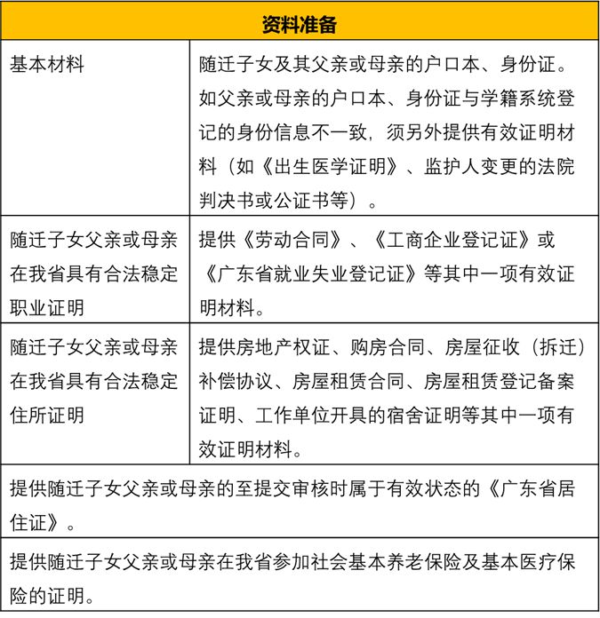 人口普及长表填报_高考志愿填报表(3)