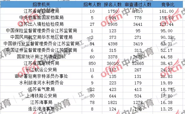 入境人口比例_黄金比例