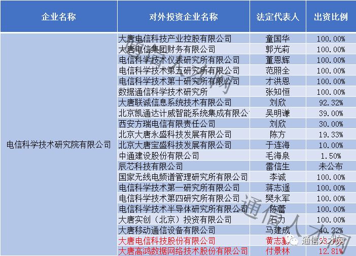 烽火科技招聘_烽火通信2018校园招聘宣讲会 电子科技大学清水河校区 学生活动中心 一楼创咖啡115(2)