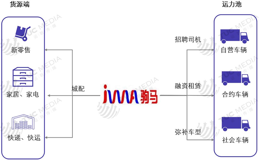 【運聯研究】2018：城配分水嶺 科技 第11張