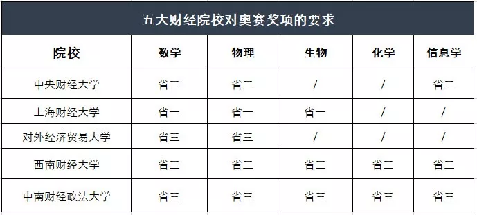 西南三省历年经济总量_西南三省