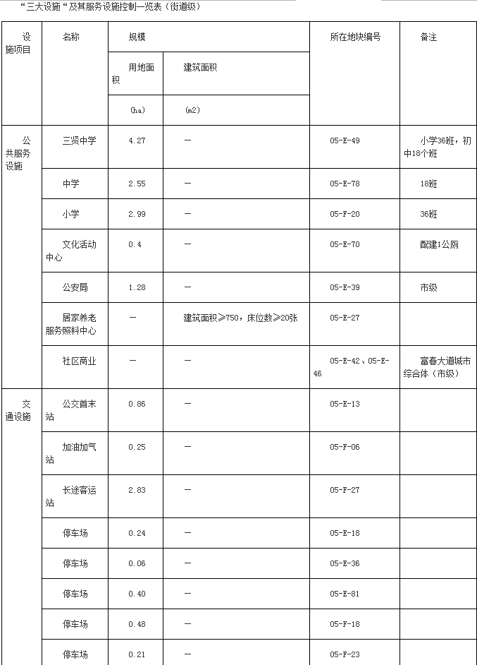 备受关注的福安富春溪西岸未来将怎么发展详细规划出炉