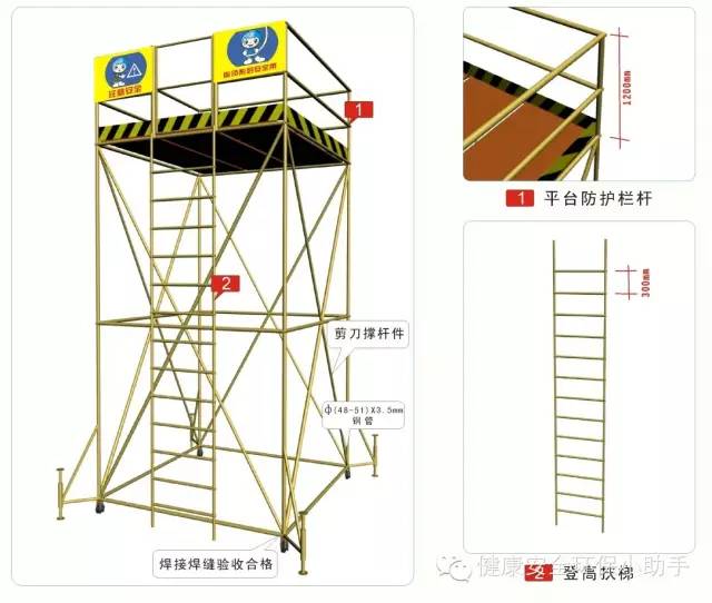 又一起移动脚手架坠落事故致1死1重伤这份员工一看就懂的高处作业安全