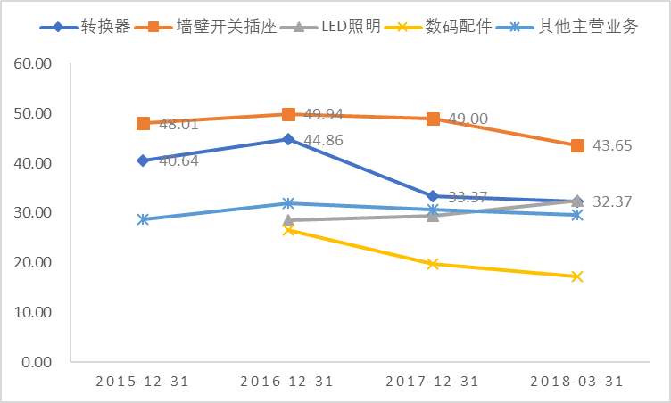 kb体育一个插线亿。再小的生意做到极致照样做成独角兽(图4)