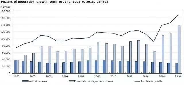 加拿大人口_加拿大,实现了 共产主义 的电影人福利中心(3)