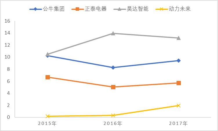 kb体育一个插线亿。再小的生意做到极致照样做成独角兽(图10)