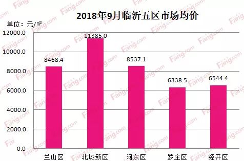 兰山区gdp2021_上半年临沂各县区GDP数据出炉 兰山区 沂水县 费县位列前三