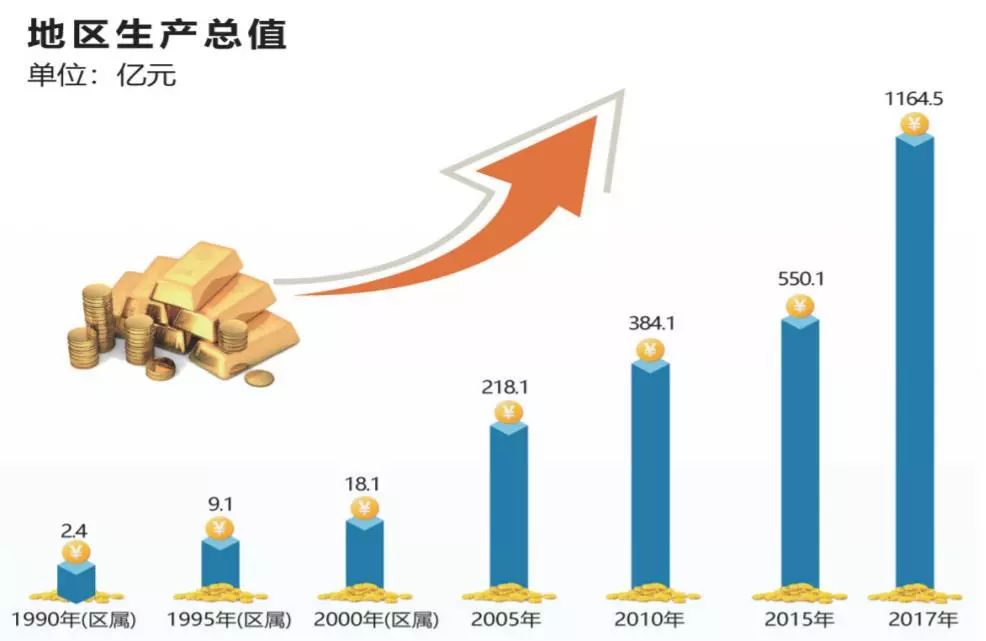 人均gdp按户籍人口计算吗(2)