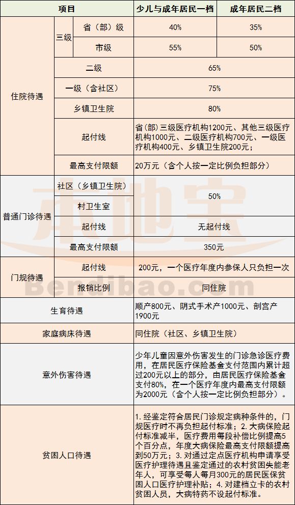 资中人口比例_资中二中图片