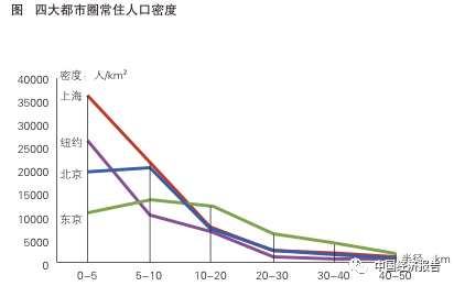 昼夜人口比_昼夜连绵图片