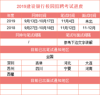 银行招聘考试时间_2018各大银行校园招聘考试时间表(3)