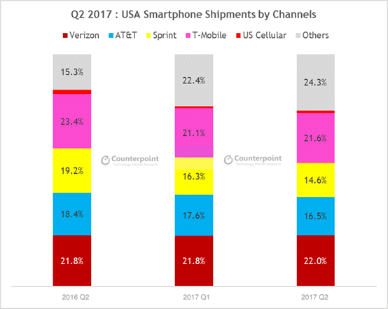 一加攜手T-Mobile再現「一加現象」，國際耕耘四年終成「中國驕傲」 科技 第4張