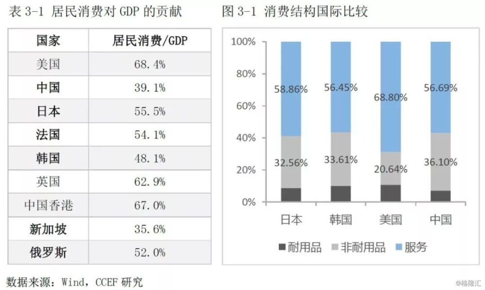 我国教育支出gdp占比_军费支出占比(2)