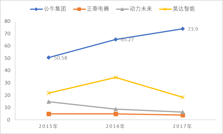 kb体育一个插线亿。再小的生意做到极致照样做成独角兽(图7)