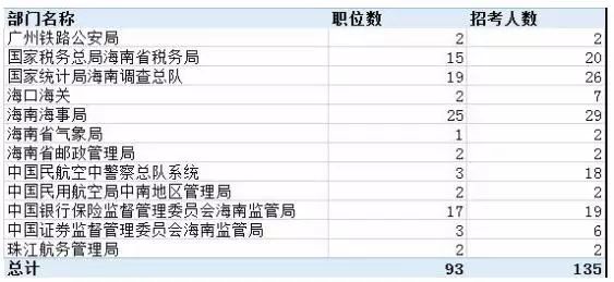 海口总人口数量_黄河入海口图片