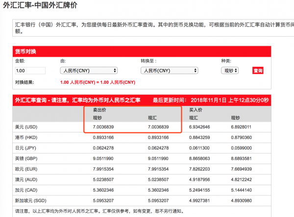 汇丰等外资行美元对人民币外汇牌价卖出价突破7