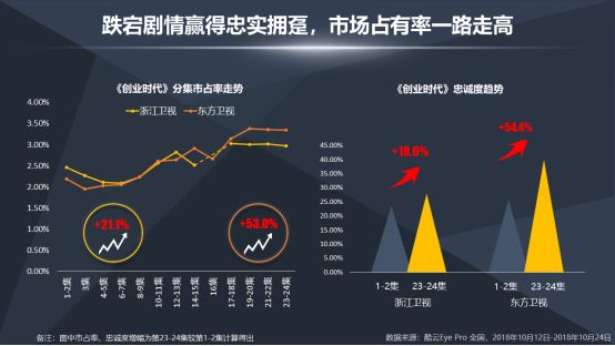 受众定位