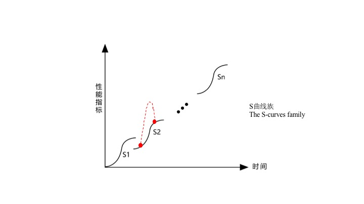 【光電熱門大家談】分析和TRIZ技術進化理論的LED照明產品研究 科技 第17張