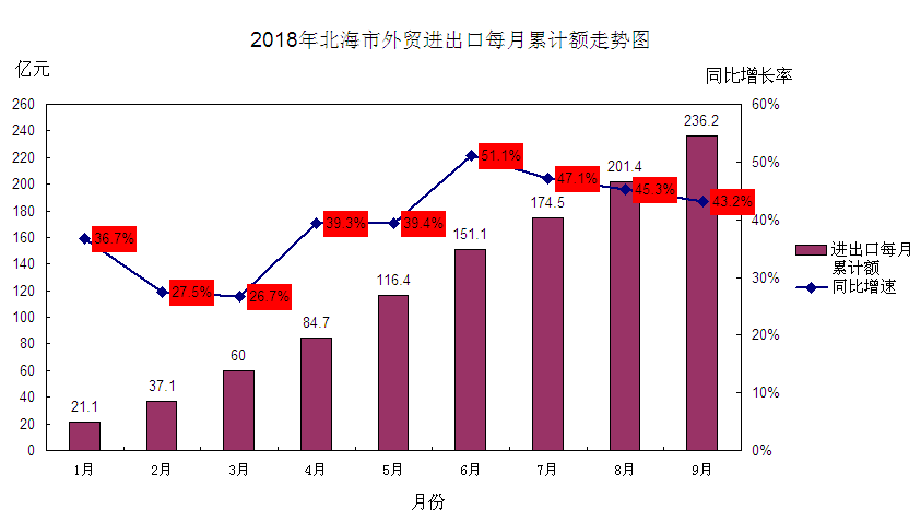 重庆一季度gdp外贸进出口_2018年一季度全国经济运行情况分析 GDP增长6.8(3)