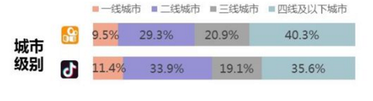 杠上小姐姐：老铁带货亮了！-锋巢网