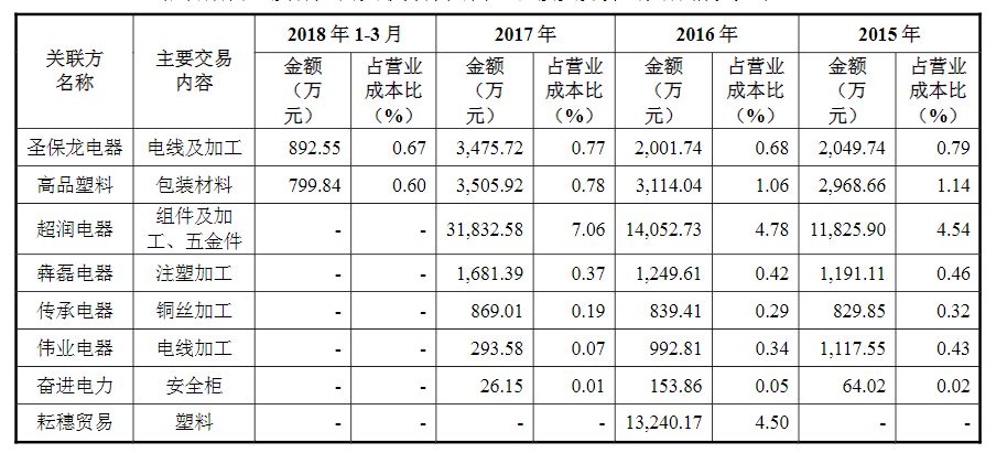 kb体育一个插线亿。再小的生意做到极致照样做成独角兽(图25)