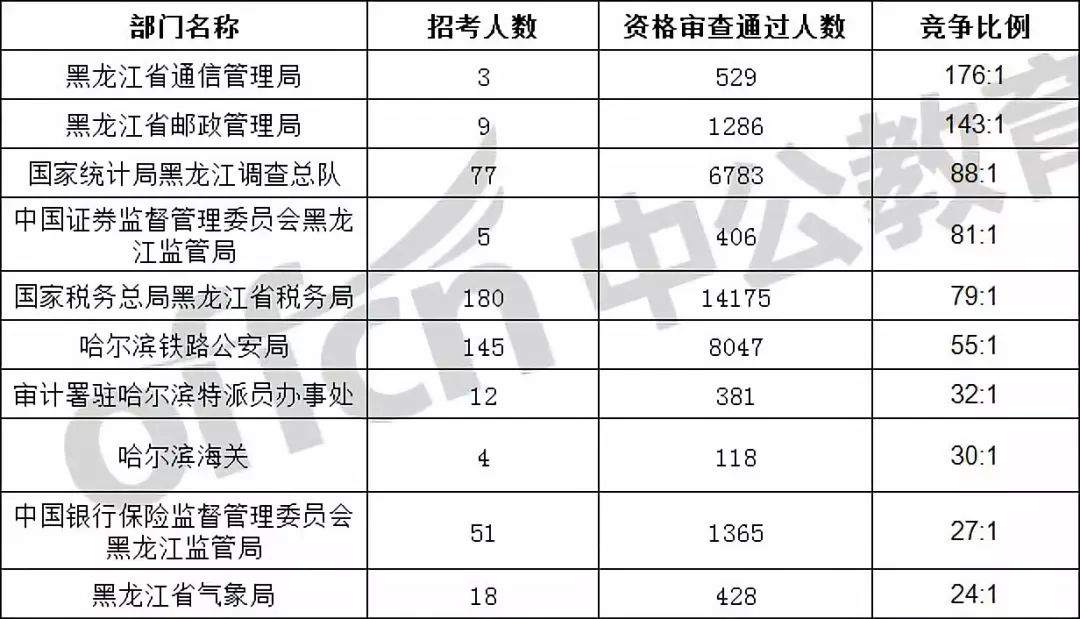 肇东人口数_肇东火车站图片