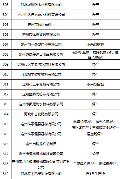 定州人口来源_定州焖子图片