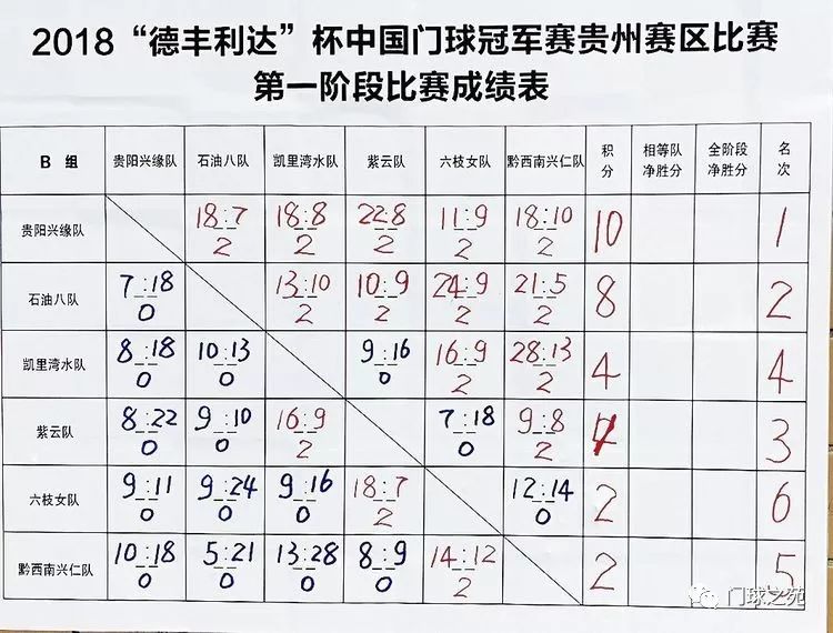 门球简谱_门球场地标准尺寸图(3)