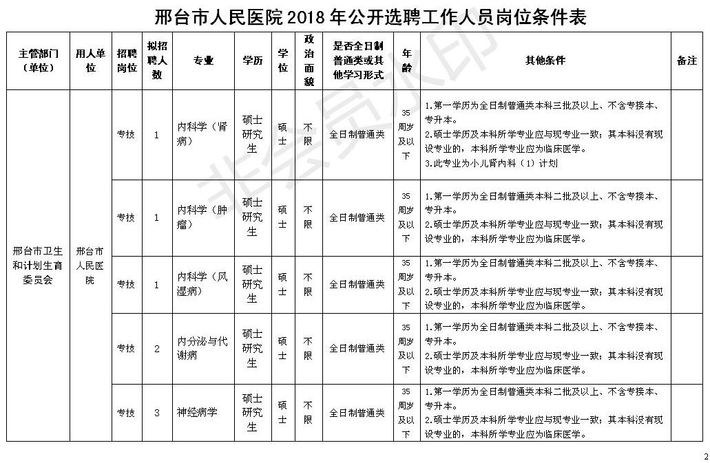 邢台市人民医院2018年选聘工作人员公告