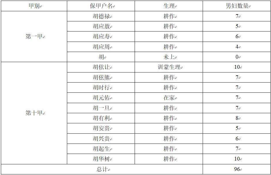 姓曹的人口数量_都 阳 人口老龄化对经济社会发展的影响及应对思路