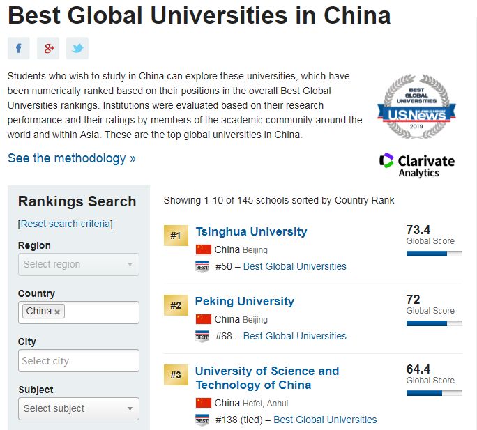 2019 2019美国大学排行榜_美国大学如何看待中国大学排名 附 2019中国省属