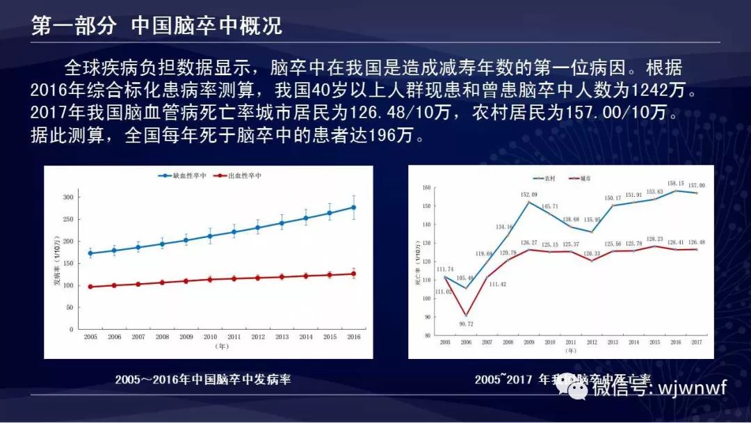 过去30年里,我国脑卒中发病率持续增长,随着社会老龄化和城市化进程的