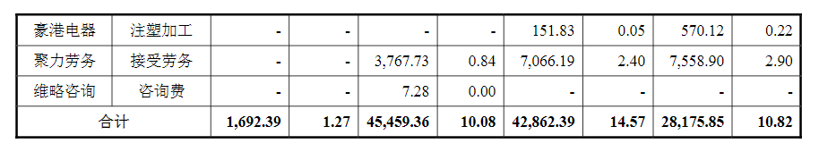 kb体育一个插线亿。再小的生意做到极致照样做成独角兽(图26)