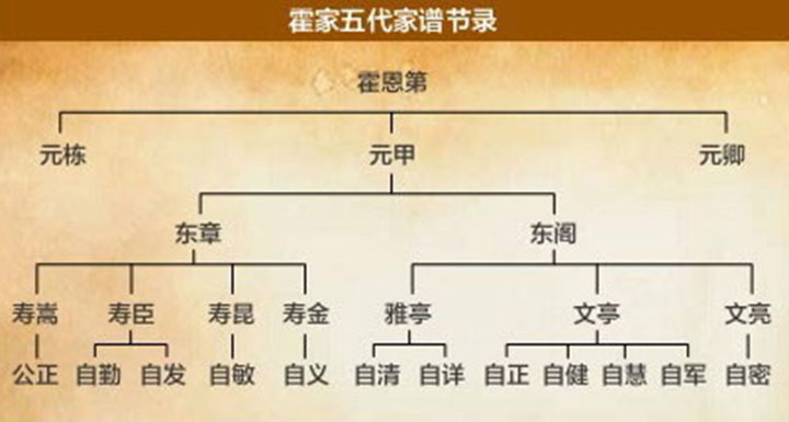 大侠霍元甲死后,子女后代今何在?曾孙新建别墅占地1000平方米