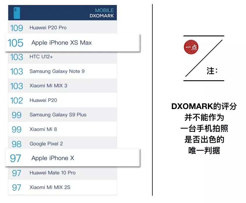 拍了8000張圖片後，來聊聊iPhone XS Max拍照好不好 科技 第7張