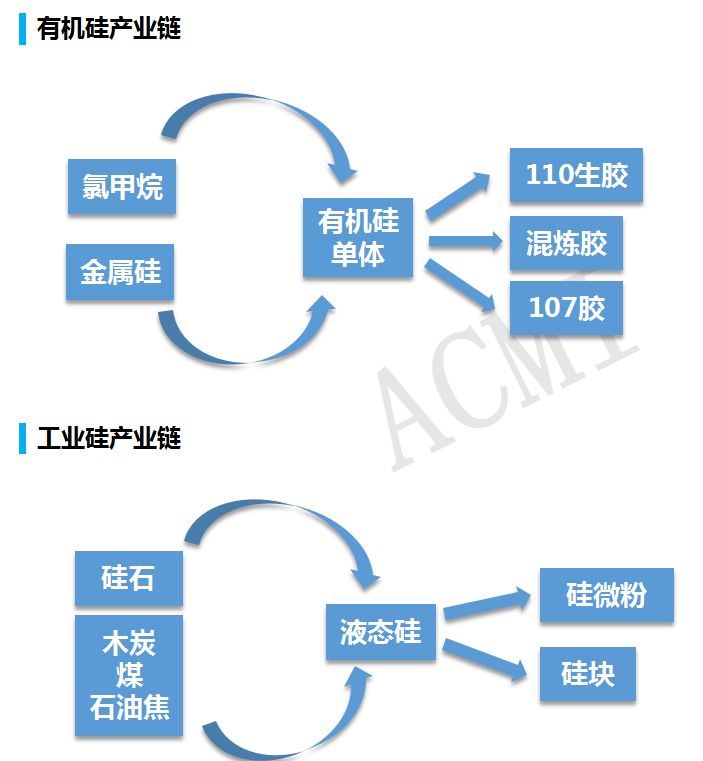 深度分析全产业链协同发展的硅基新材料龙头合盛硅业