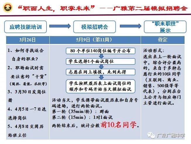 模拟招聘_模拟招聘大赛模拟招聘会素材模板psd图片 psd设计图下载 招聘海报招聘 多用途海报大全 编号 12144315(3)