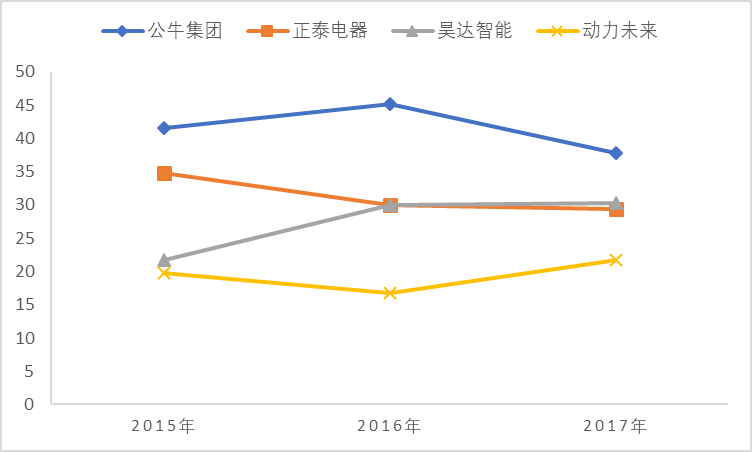 kb体育一个插线亿。再小的生意做到极致照样做成独角兽(图14)