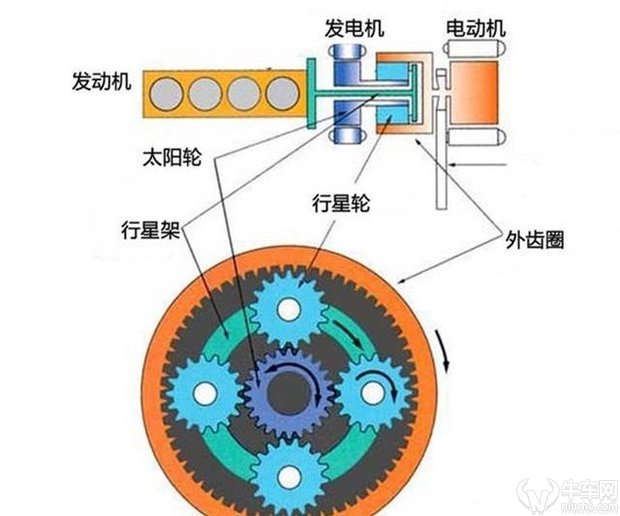 接发的原理_接发原理 这里有能让你变美丽的秘诀(3)