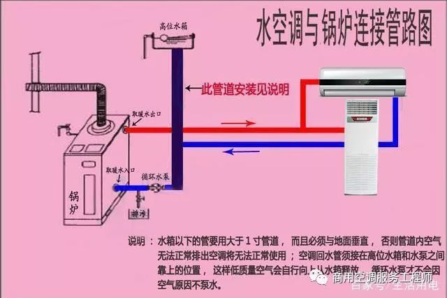 蒸发及原理是什么_蒸发式冷凝器原理讲解