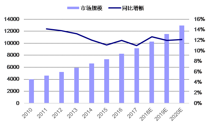 食品行业调研报告