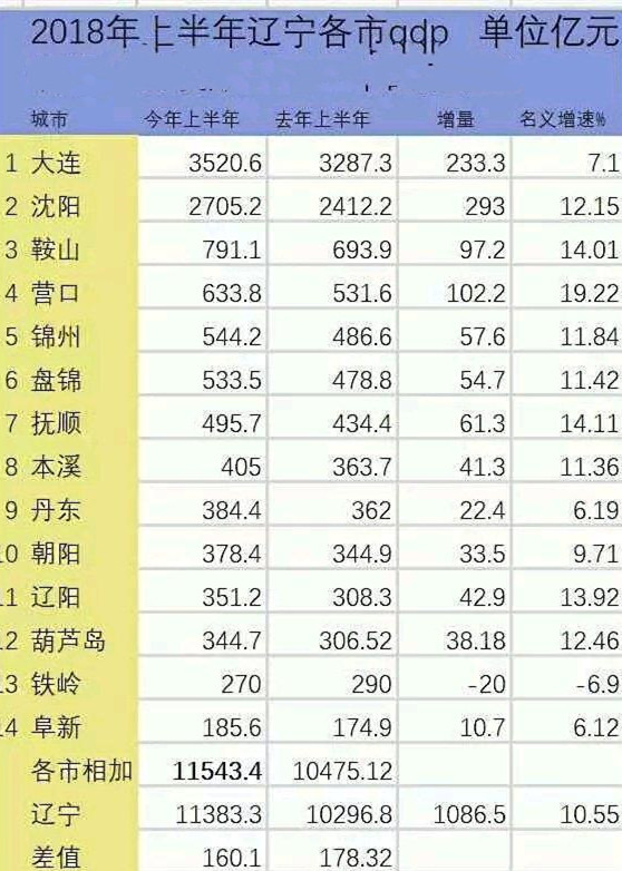 2021葫芦岛gdp_葫芦岛地图(3)